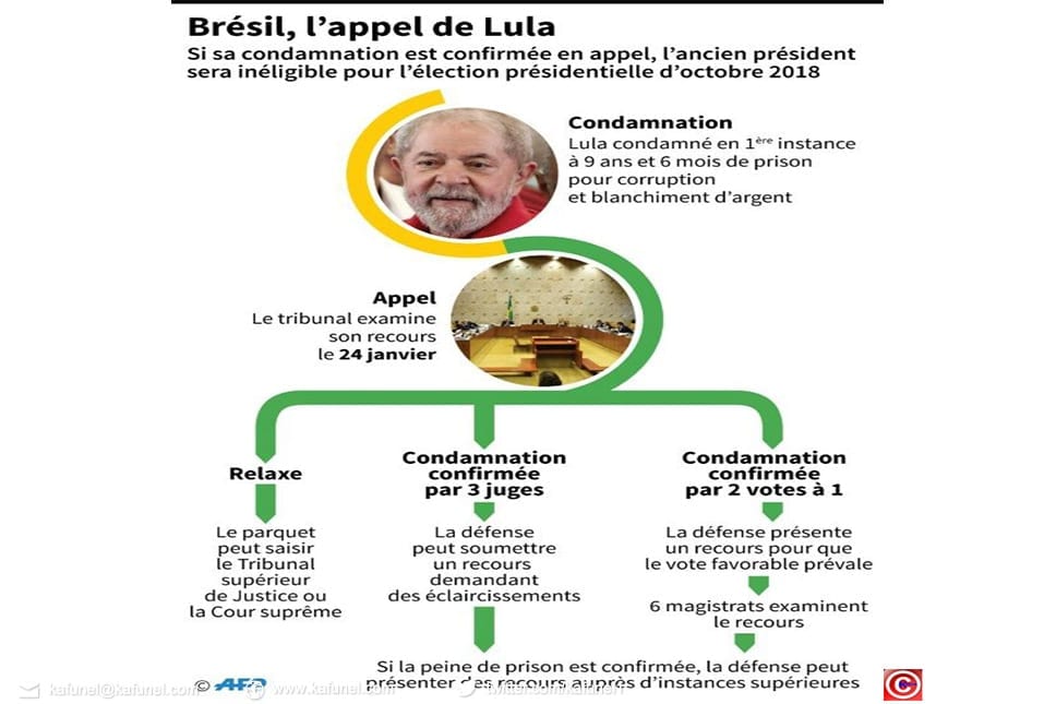 Brésil, l'appel de Lula Brésil, l'appel de Lula