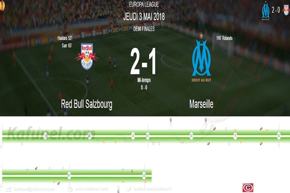 live marseille final