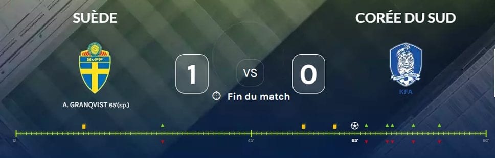 suede vs corée du sud