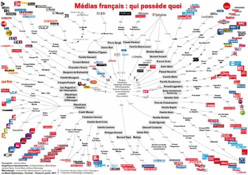 communication médiatique communication médiatique