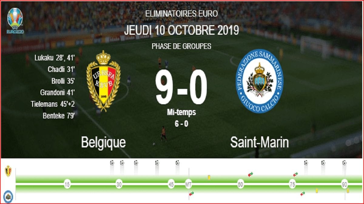 Un festival de buts contre Saint-Marin offre aux Diables leur qualification pour l'Euro 2020-Capture