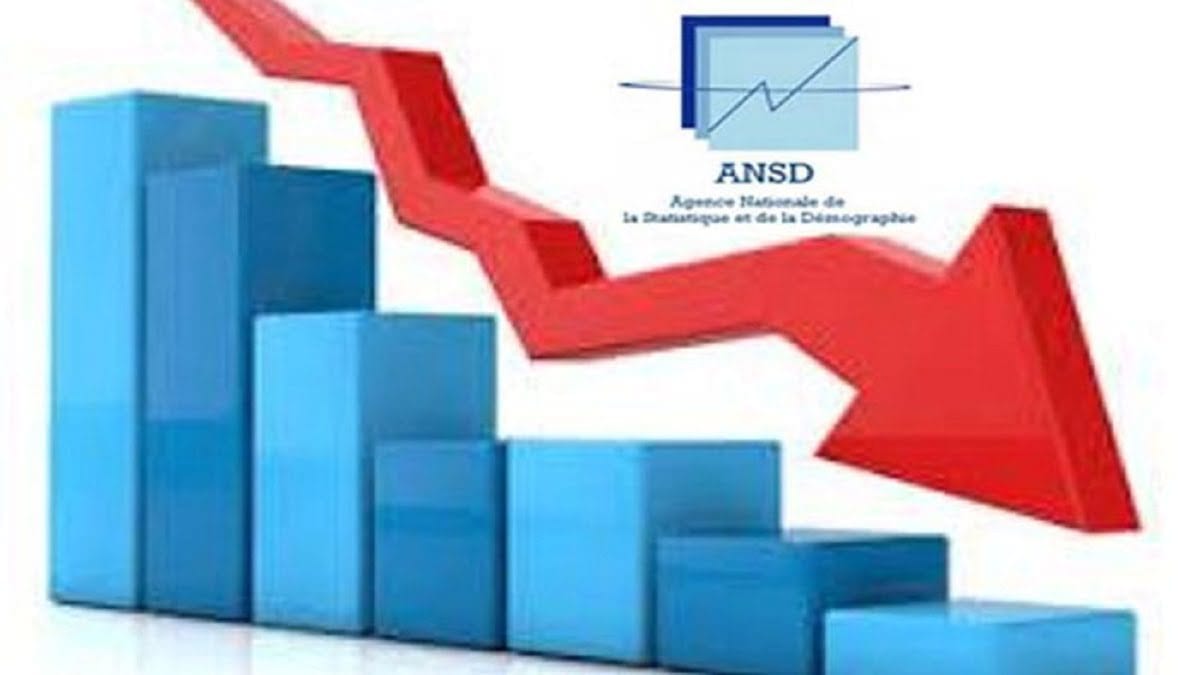 Le déficit commercial s'est creusé de 17, 5 milliards de francs en novembre (ANSD) Le déficit commercial s'est creusé de 17, 5 milliards de francs en novembre (ANSD)