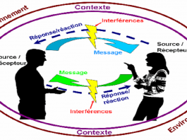 composants de la communication efficace