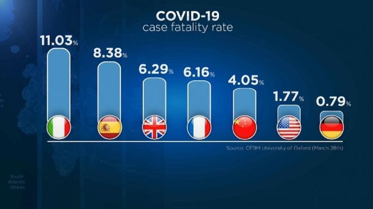 taux de létalité de 2,2% en Afrique (Médecin)