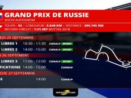 GP de Russie F1 - Programme TV et guide d'avant-course