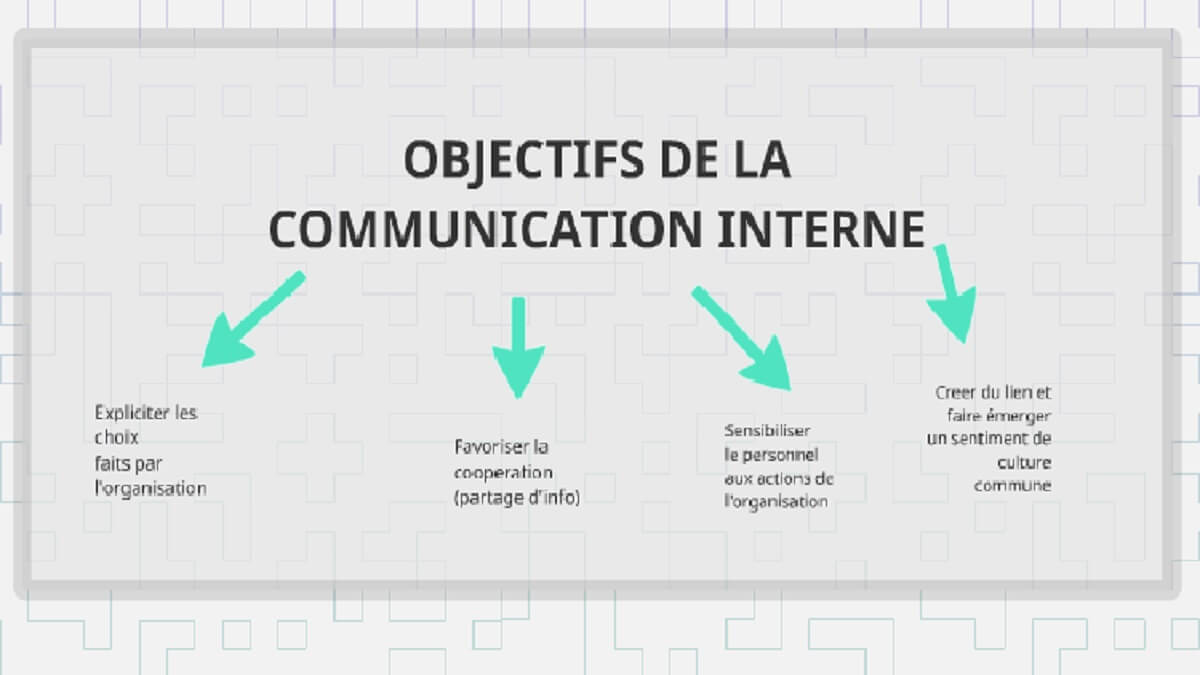 objectifs de la communication interne - Kafunel