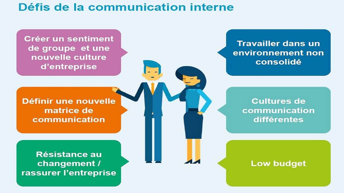 quelle stratÃ©gie de communication interne - Kafunel
