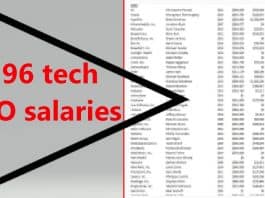 196 tech CEO salaries ok