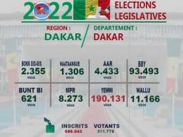Yewwi Askan Wi Gagne Le Département De Dakar
