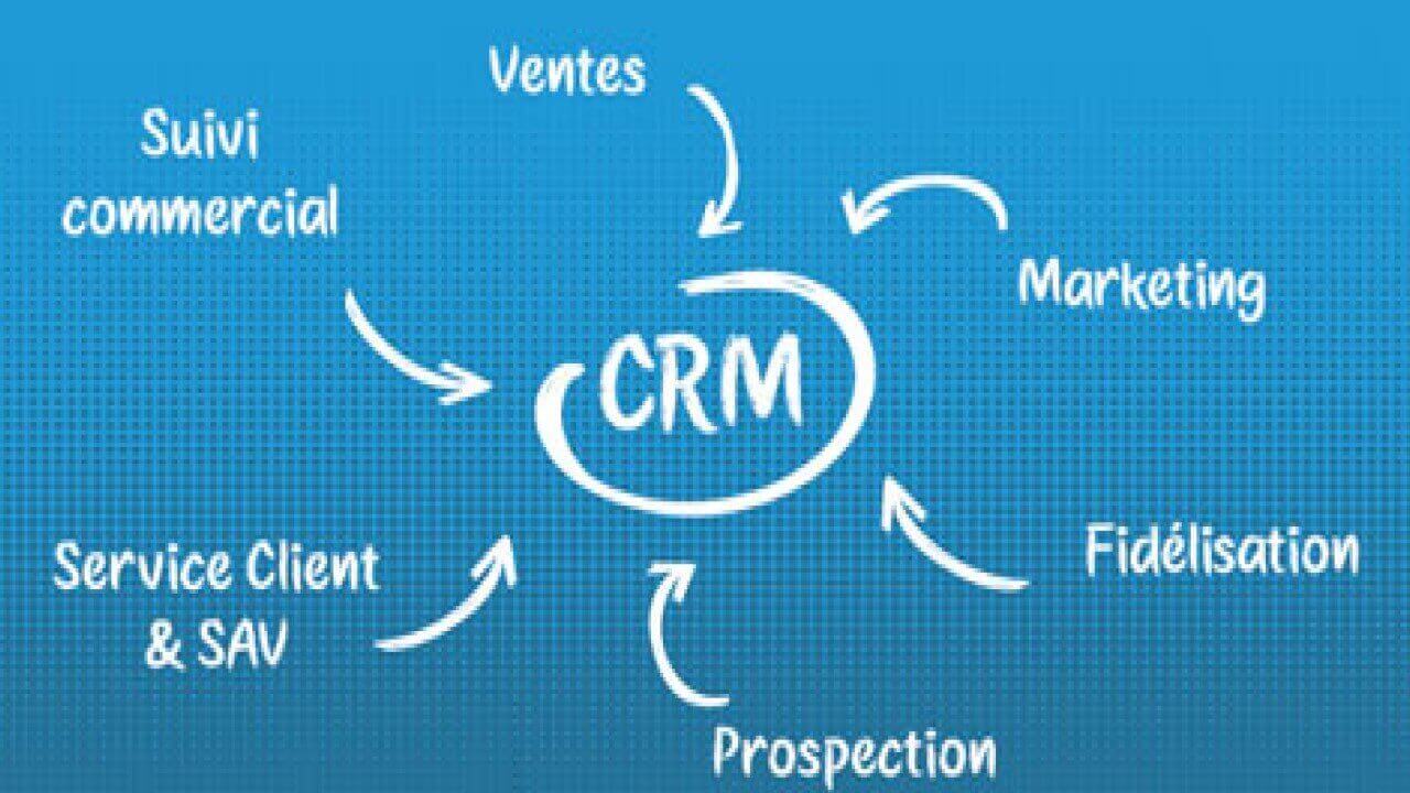 crm