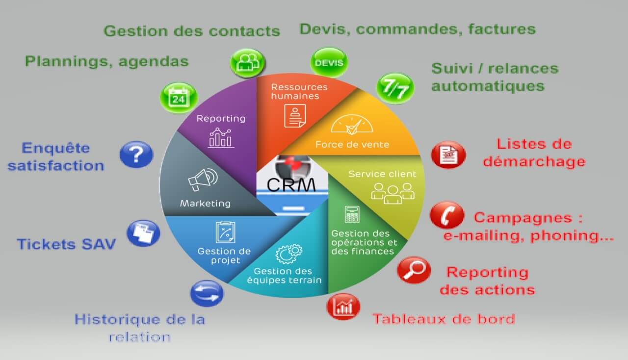 definition-crm ok